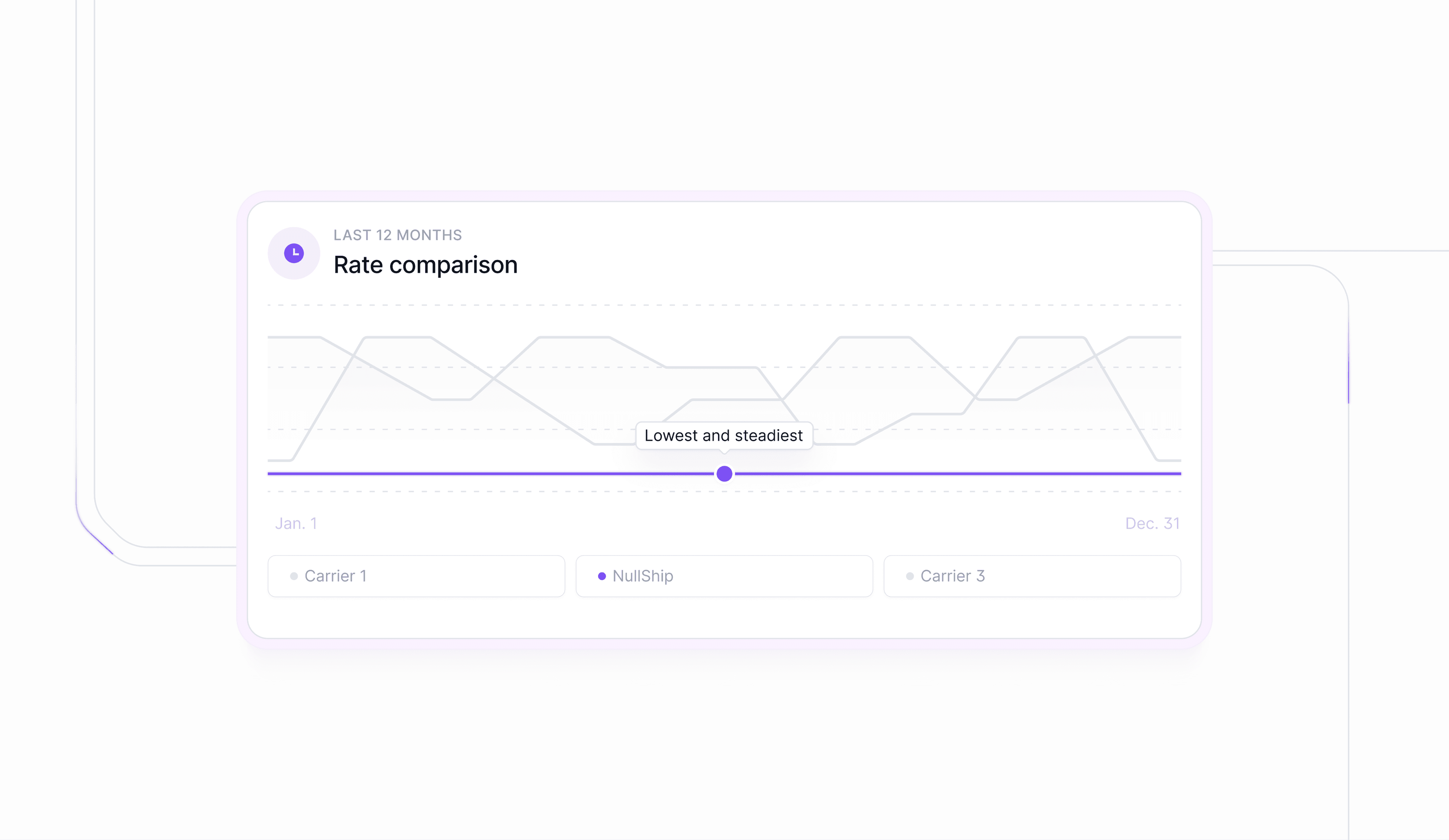 Nullship — view 3